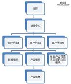 �ƾ������Ź�ʽ��Ƶ���㶫ï��159��������ܴ� �򳤴����Ǯ�л�...